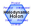 Holodynamics