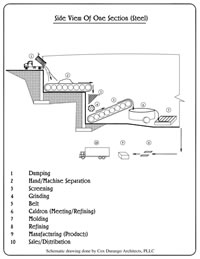 Sewage Treatment Section