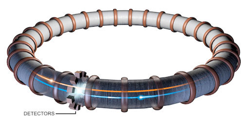 Cyclotron